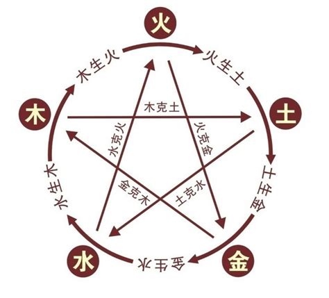 秀 五行|秀字的五行属性